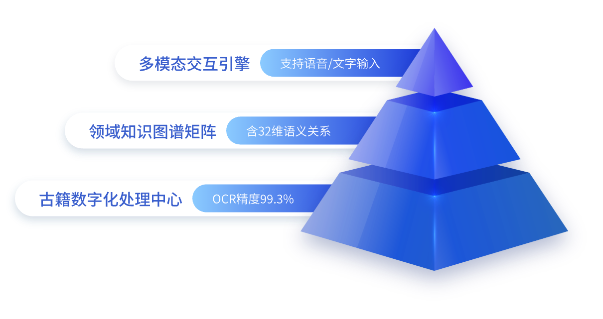 智能三维架构